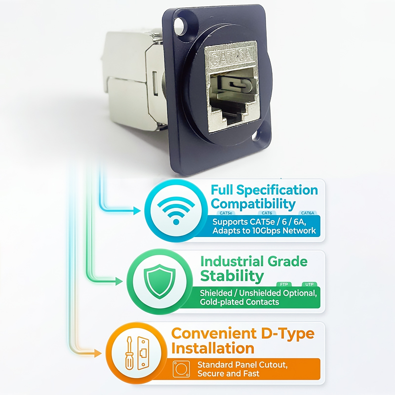 D-Type Panel Mount RJ45 Socket - огляд і ціна Patch Panel Cat6
